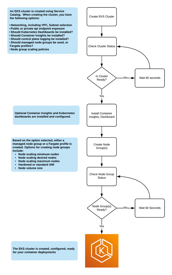 Oxygen Managed Kubernetes Installation (1)