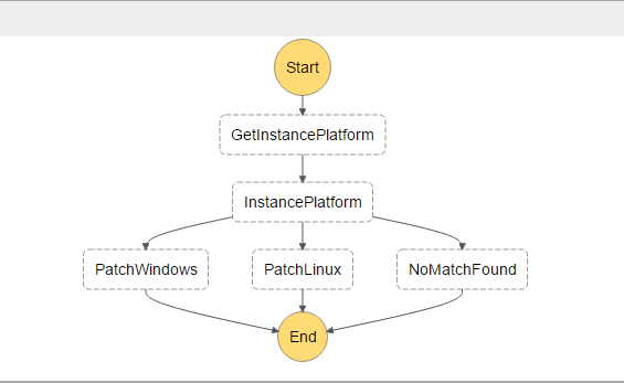 Step-functions-diagram.png