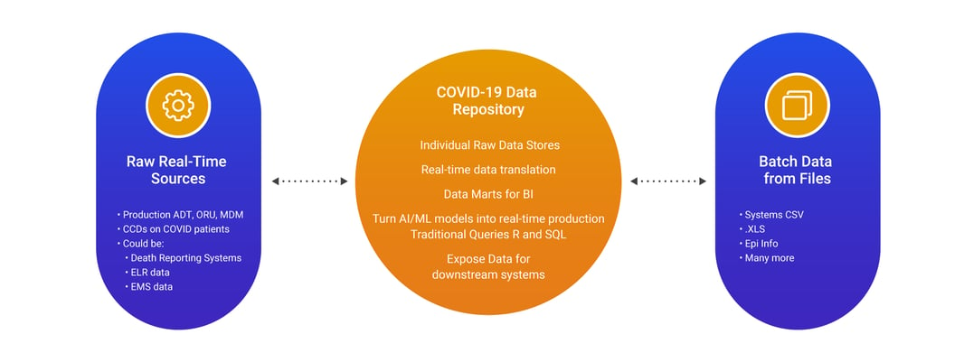 datahub-dataview-1