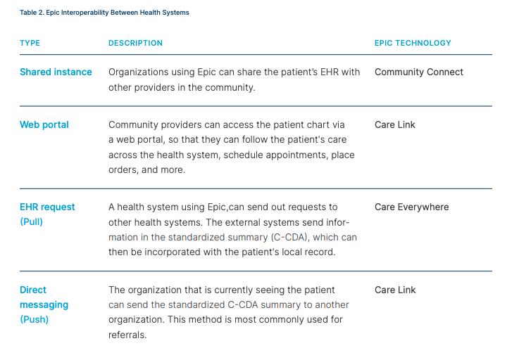 Epic Migration to Azure: Seven Typical Challenges | Cloudticity
